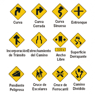 Significado de las señales de tránsito